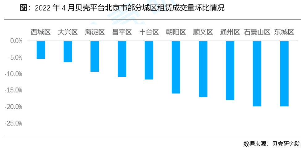 贝壳研究院