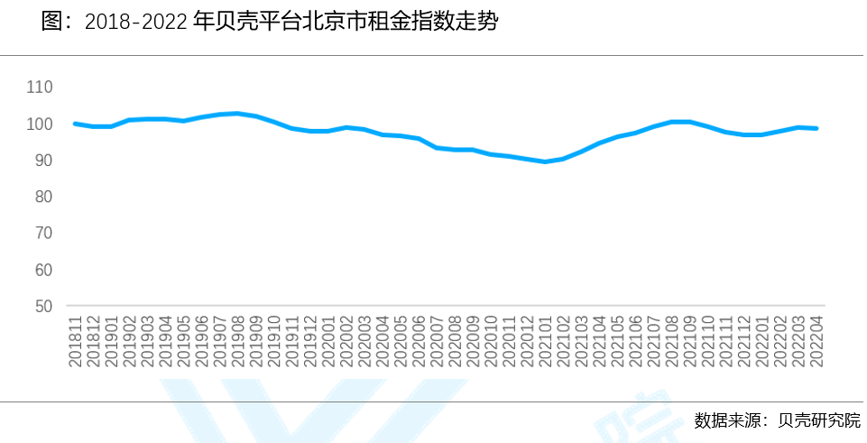 贝壳研究院
