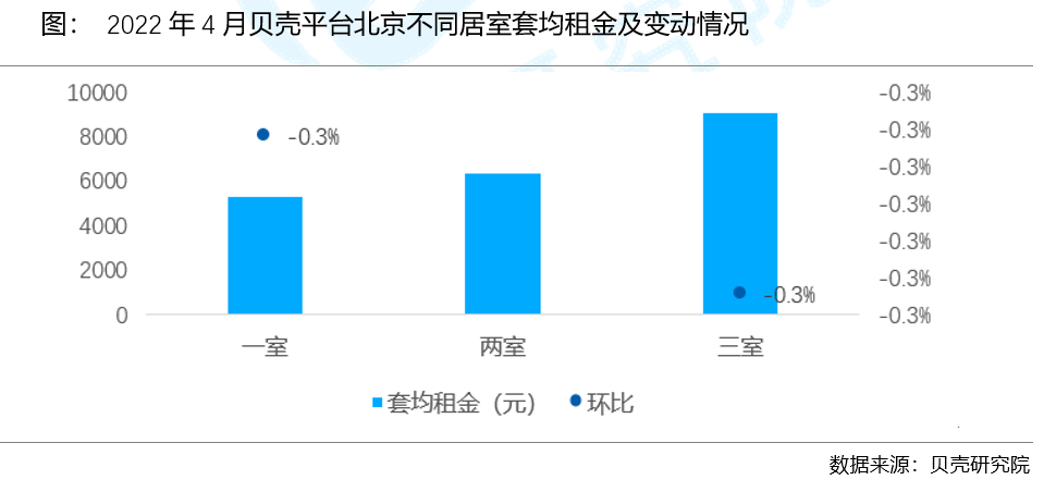 贝壳研究院