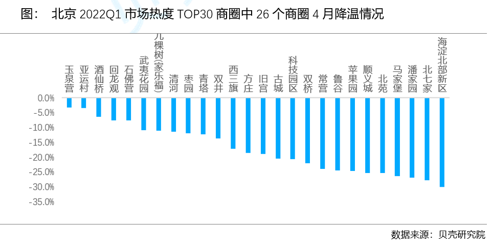 贝壳研究院