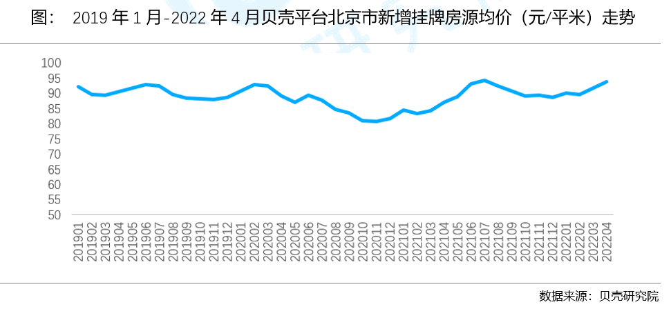 贝壳研究院