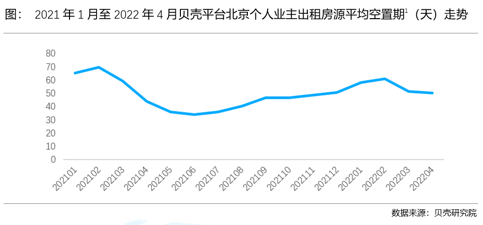 贝壳研究院