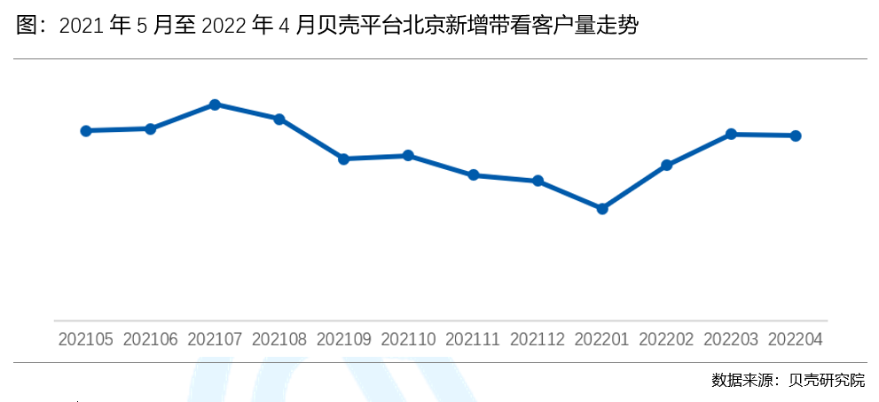贝壳研究院