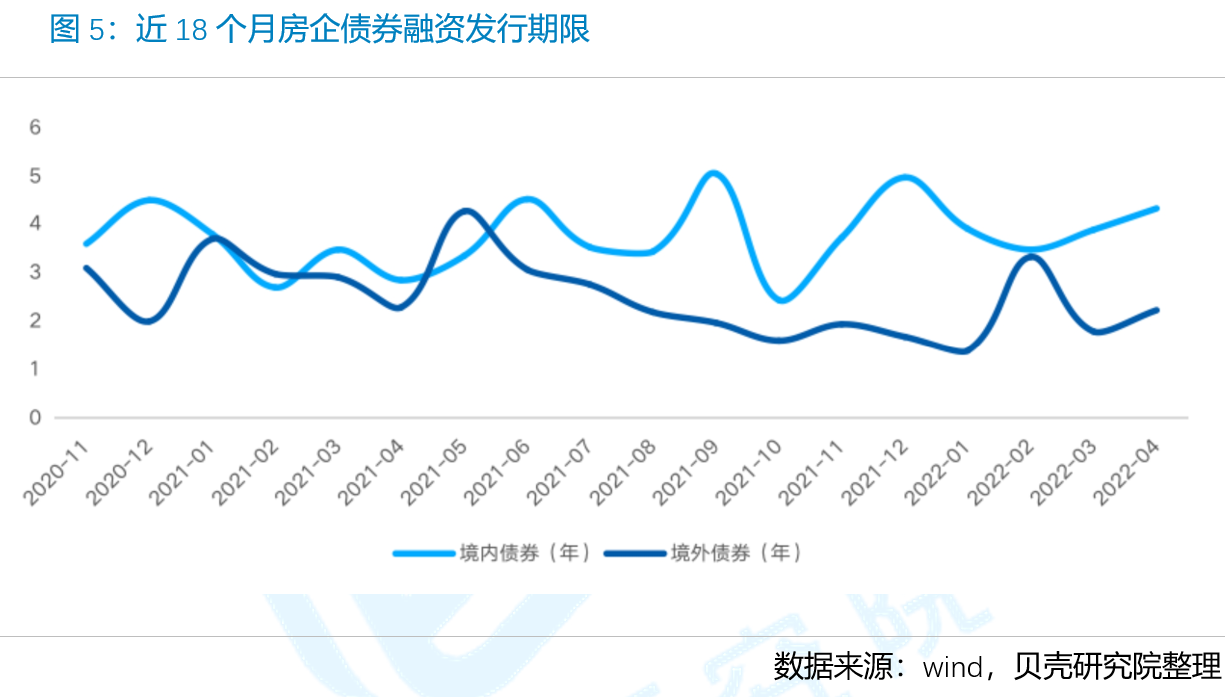 贝壳研究院