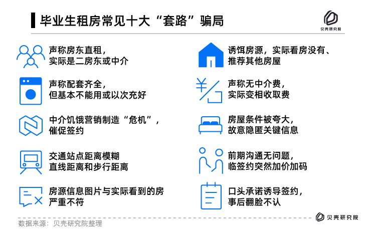 贝壳研究院
