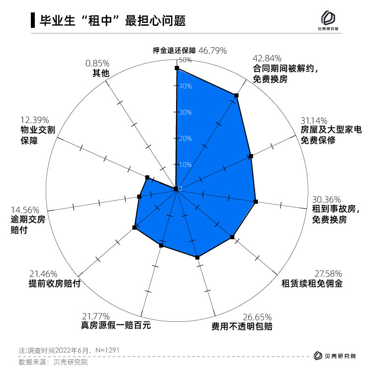 贝壳研究院