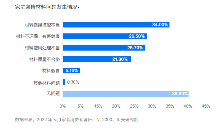 贝壳研究院
