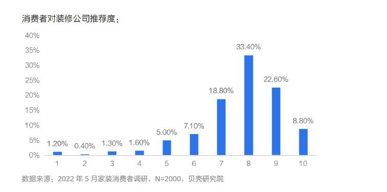 贝壳研究院