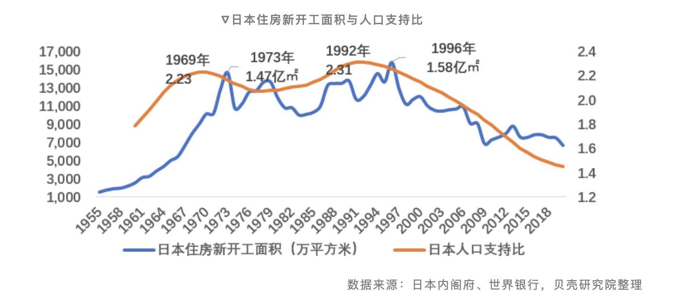 贝壳研究院