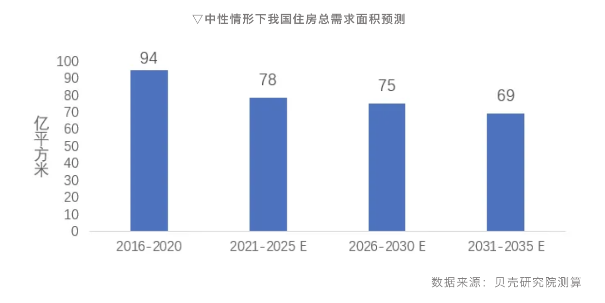 贝壳研究院