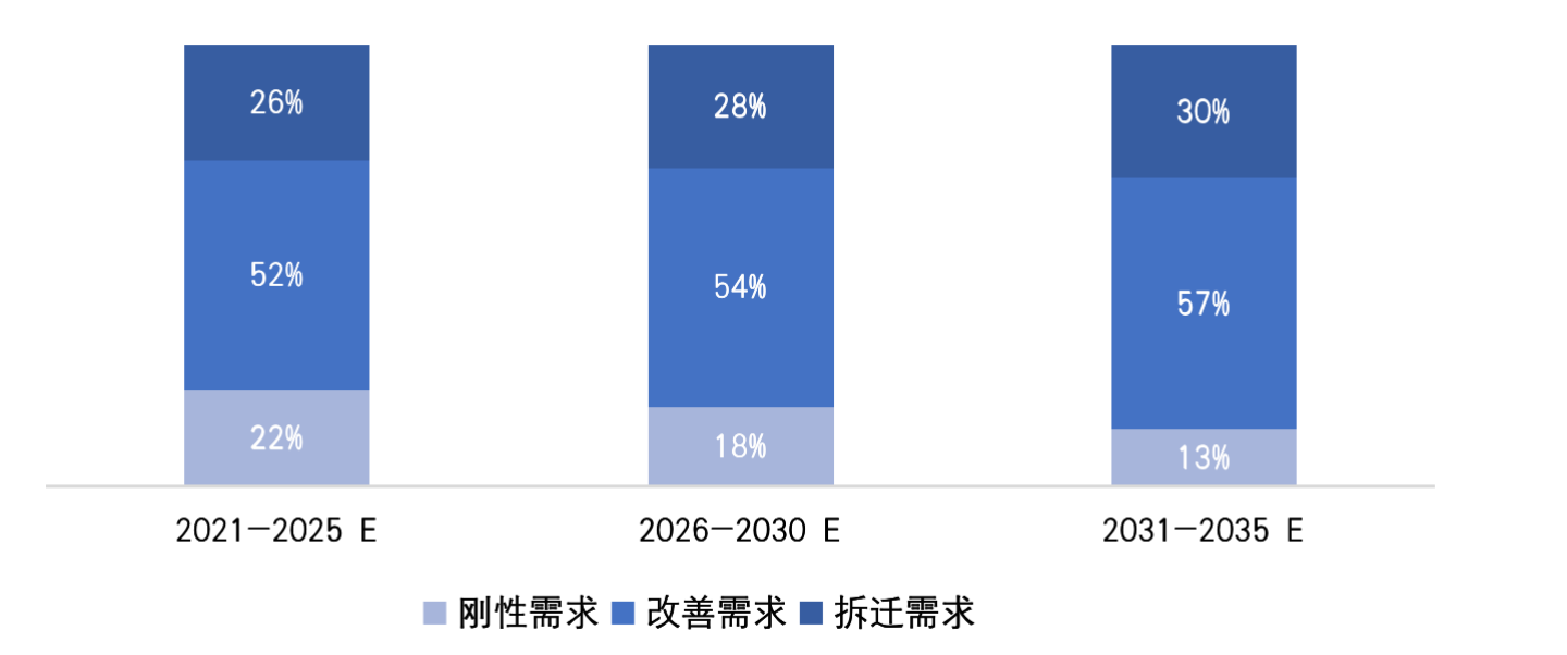 贝壳研究院