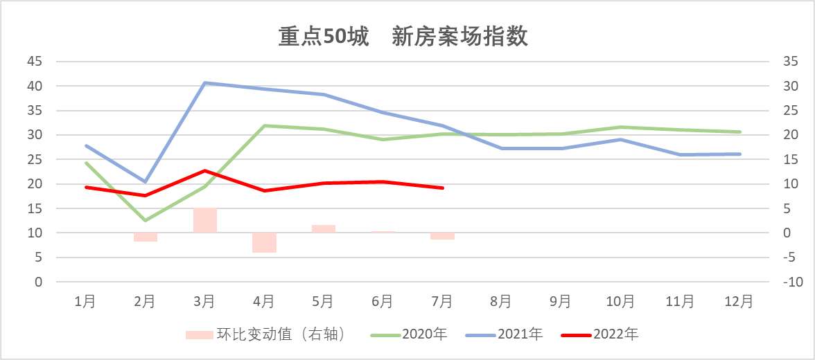 贝壳研究院
