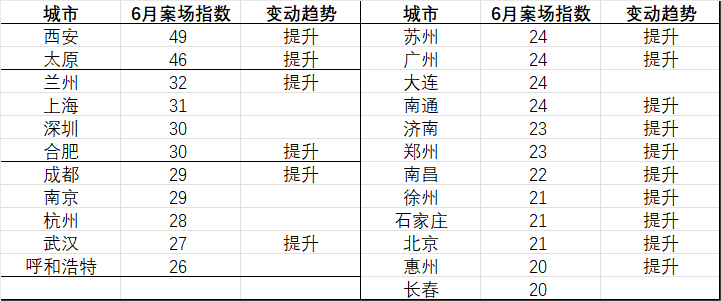 贝壳研究院
