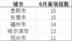 贝壳研究院