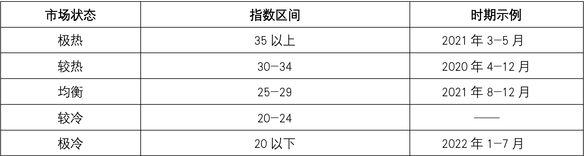 贝壳研究院