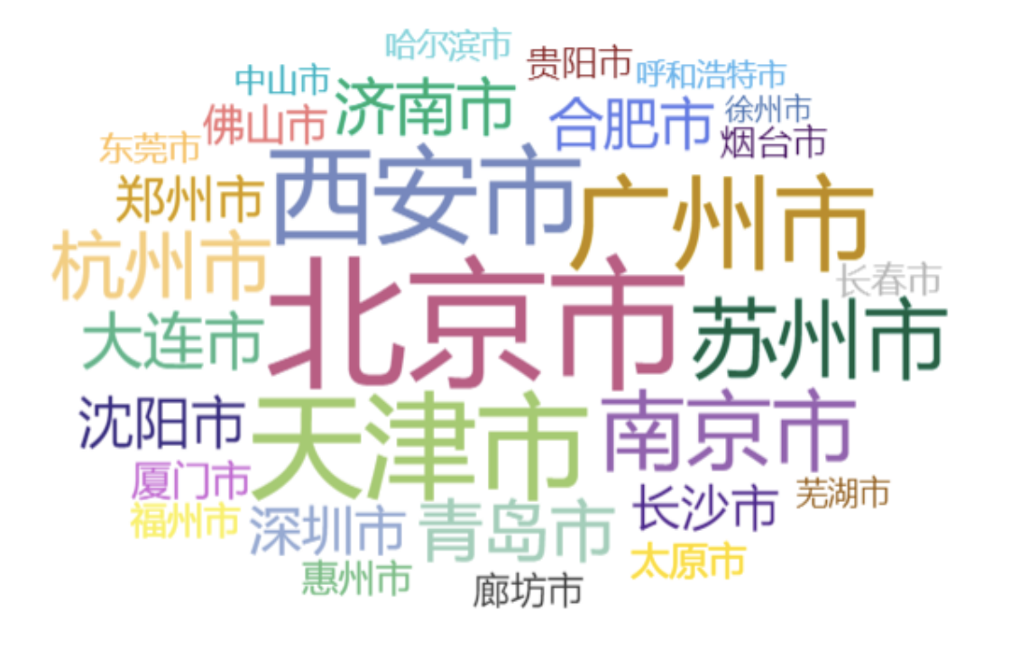 贝壳研究院