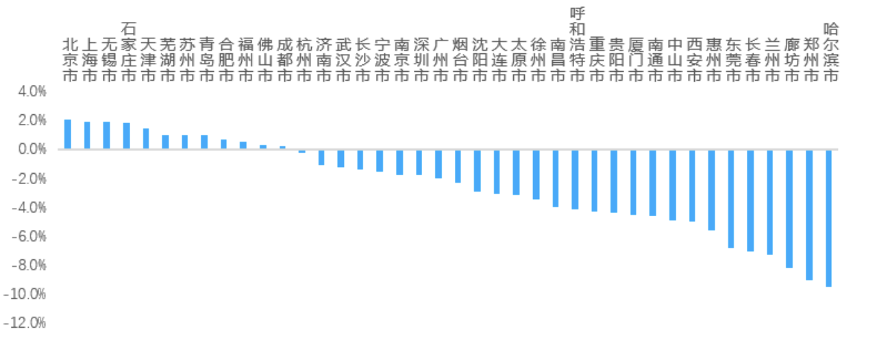 贝壳研究院