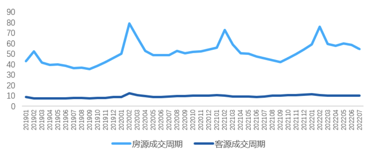 贝壳研究院