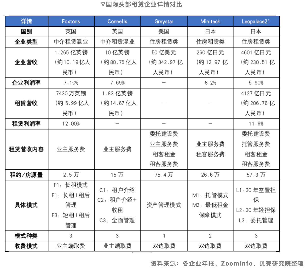 贝壳研究院