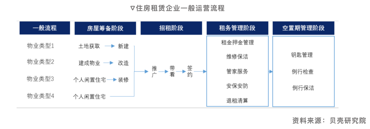 贝壳研究院