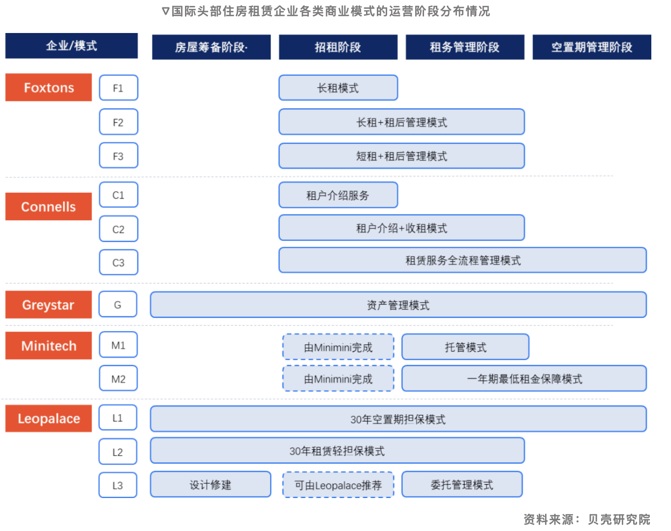 贝壳研究院