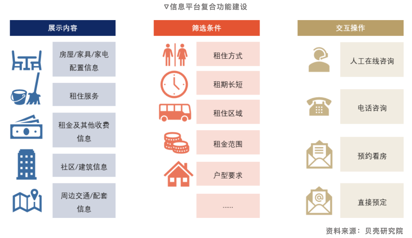 贝壳研究院