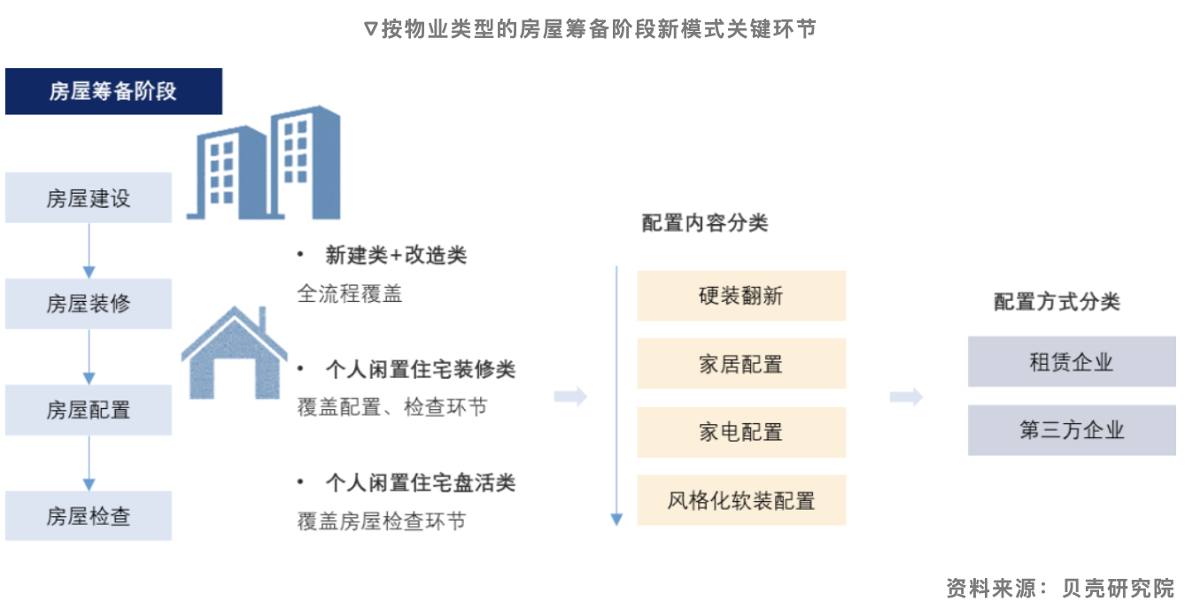 贝壳研究院