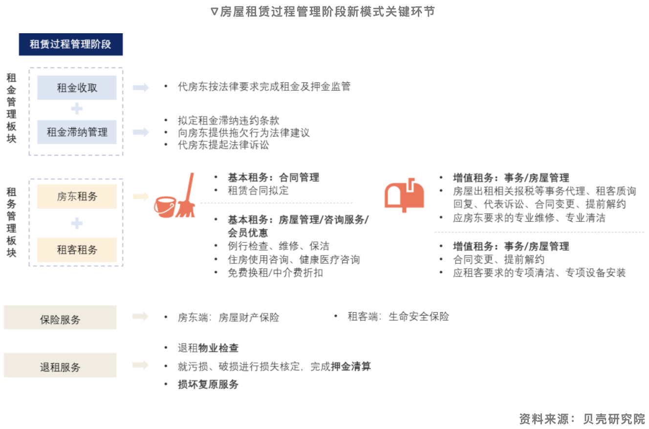 贝壳研究院