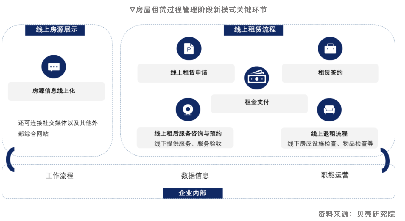 贝壳研究院