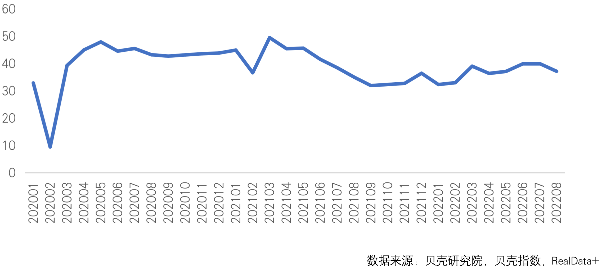 贝壳研究院