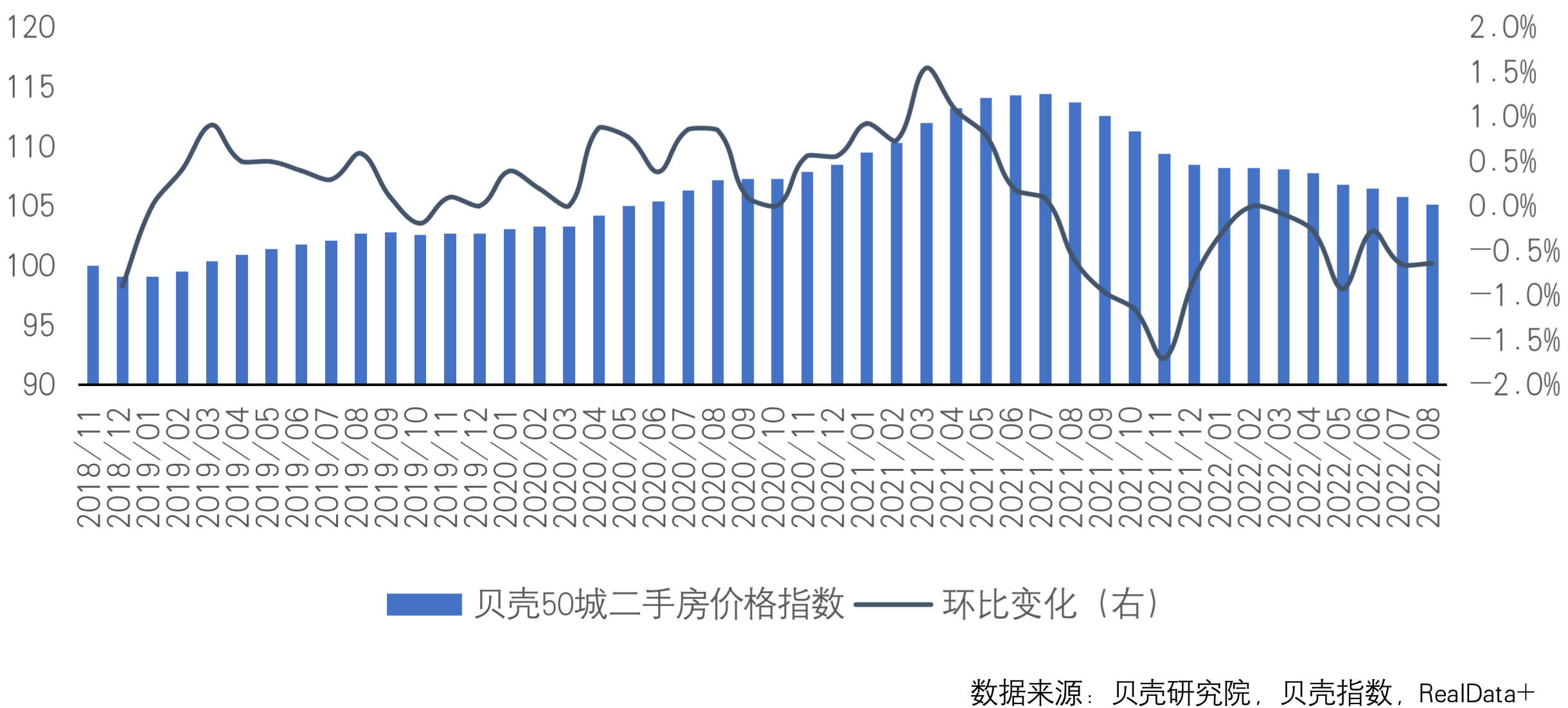 贝壳研究院
