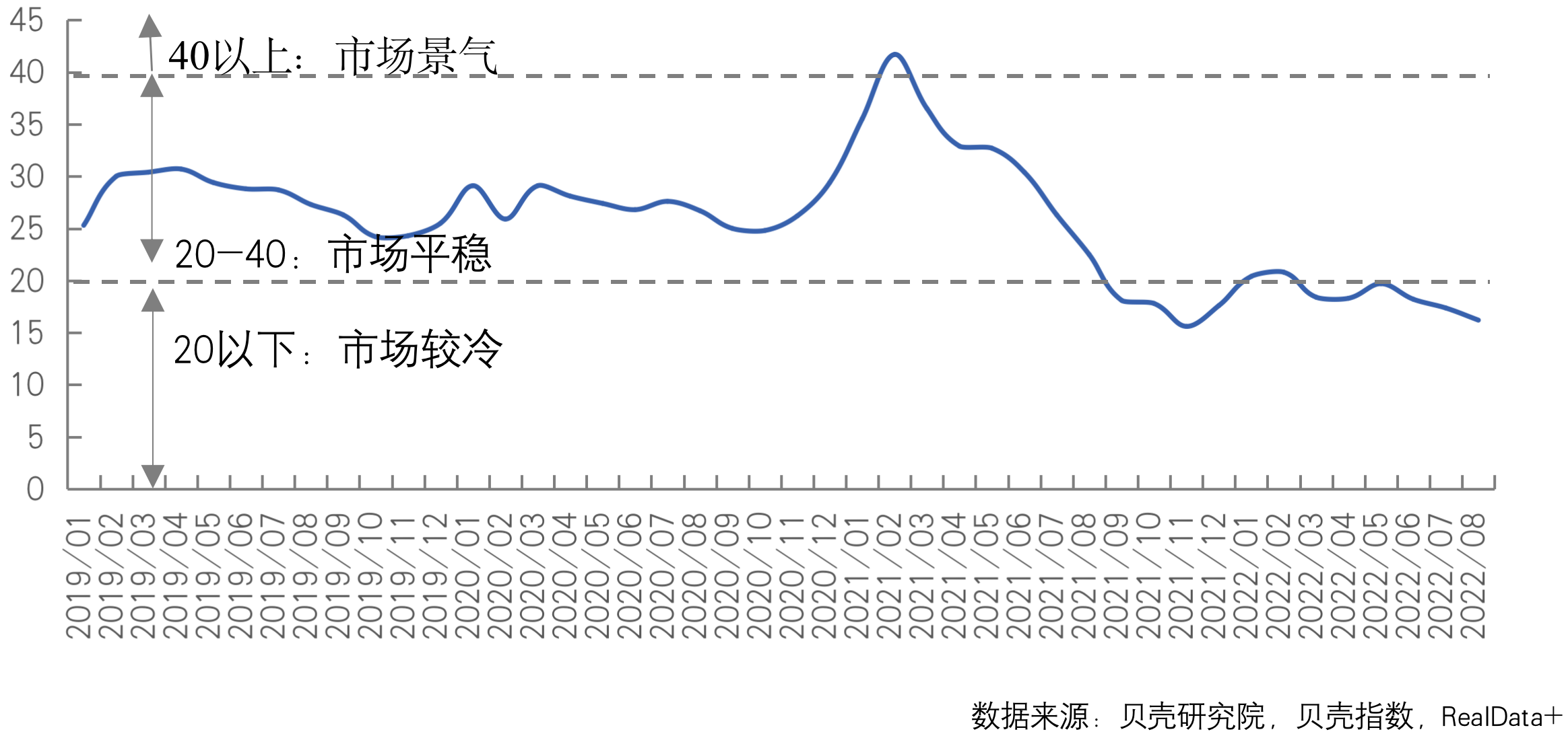 贝壳研究院