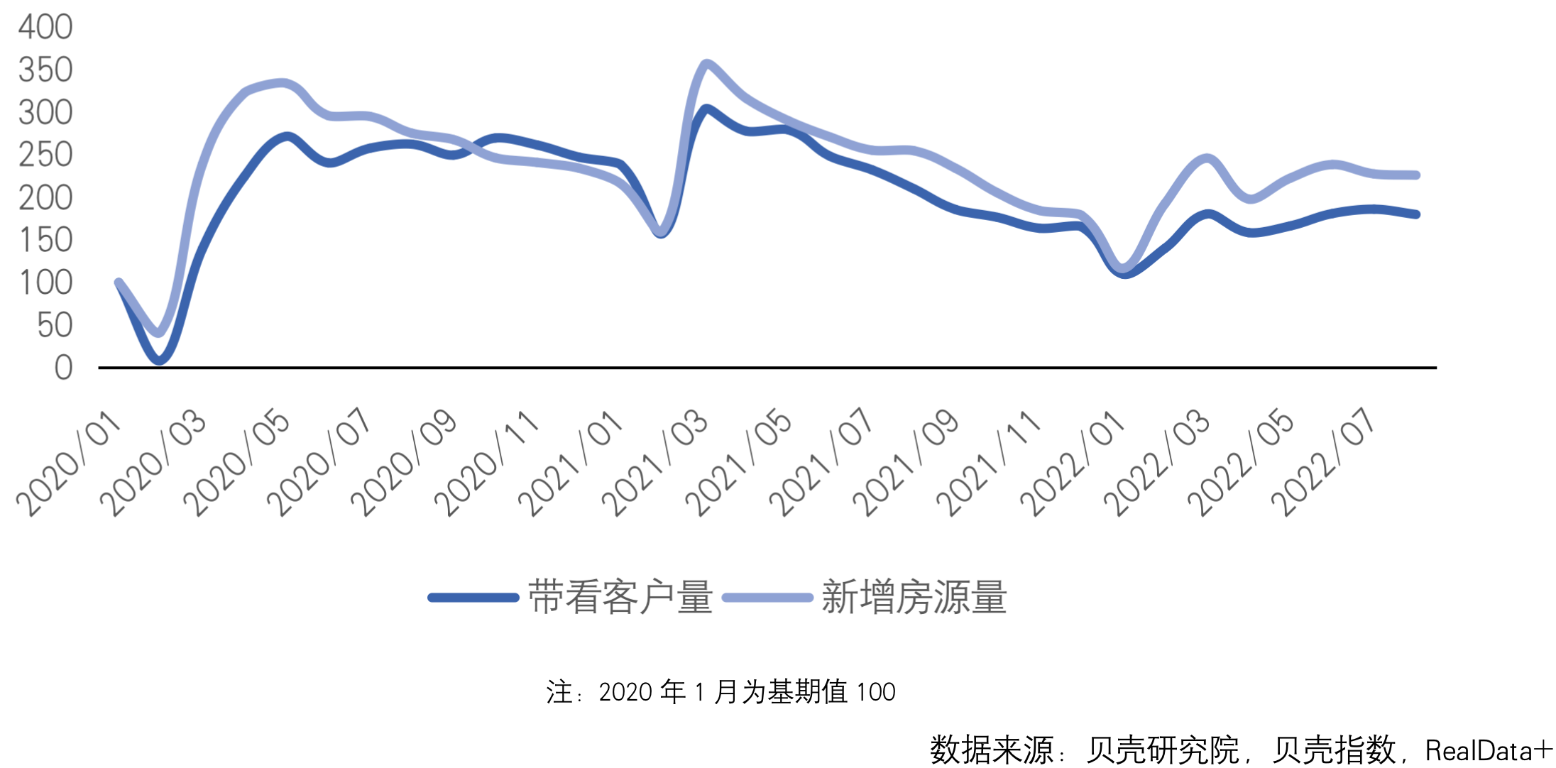 贝壳研究院