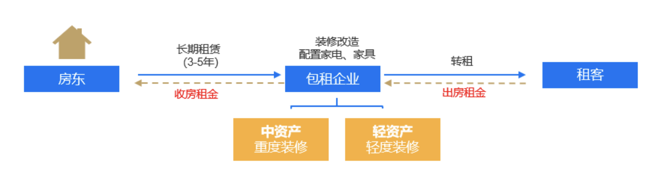 贝壳研究院