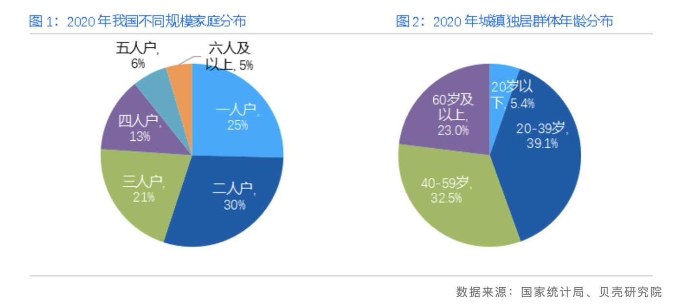 贝壳研究院