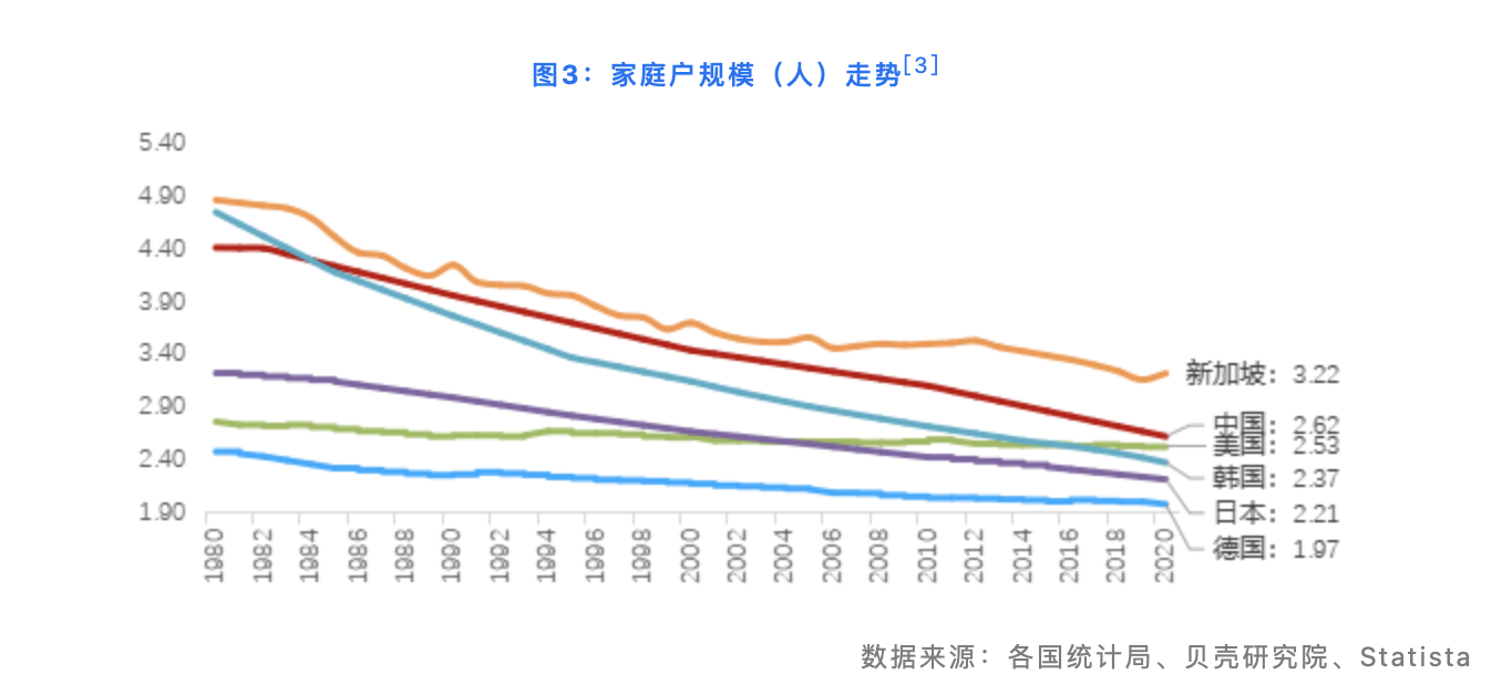 贝壳研究院