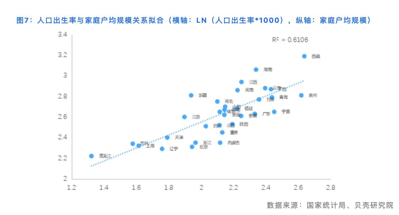 贝壳研究院