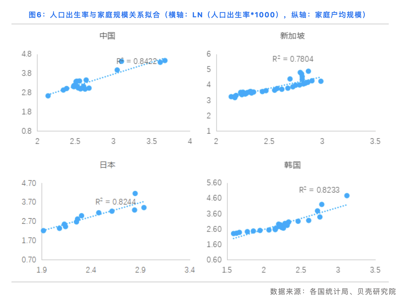 贝壳研究院