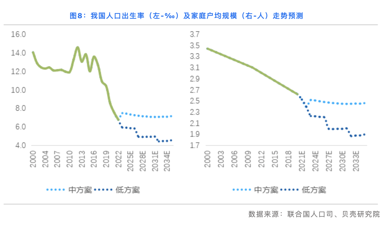 贝壳研究院