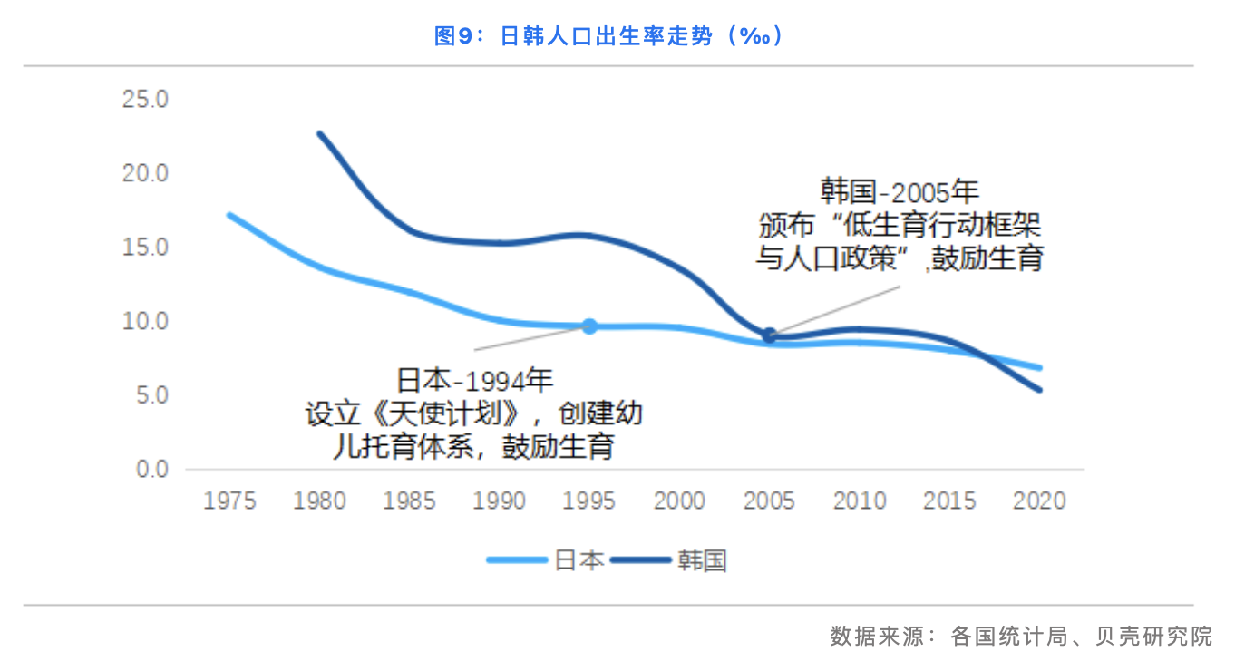 贝壳研究院